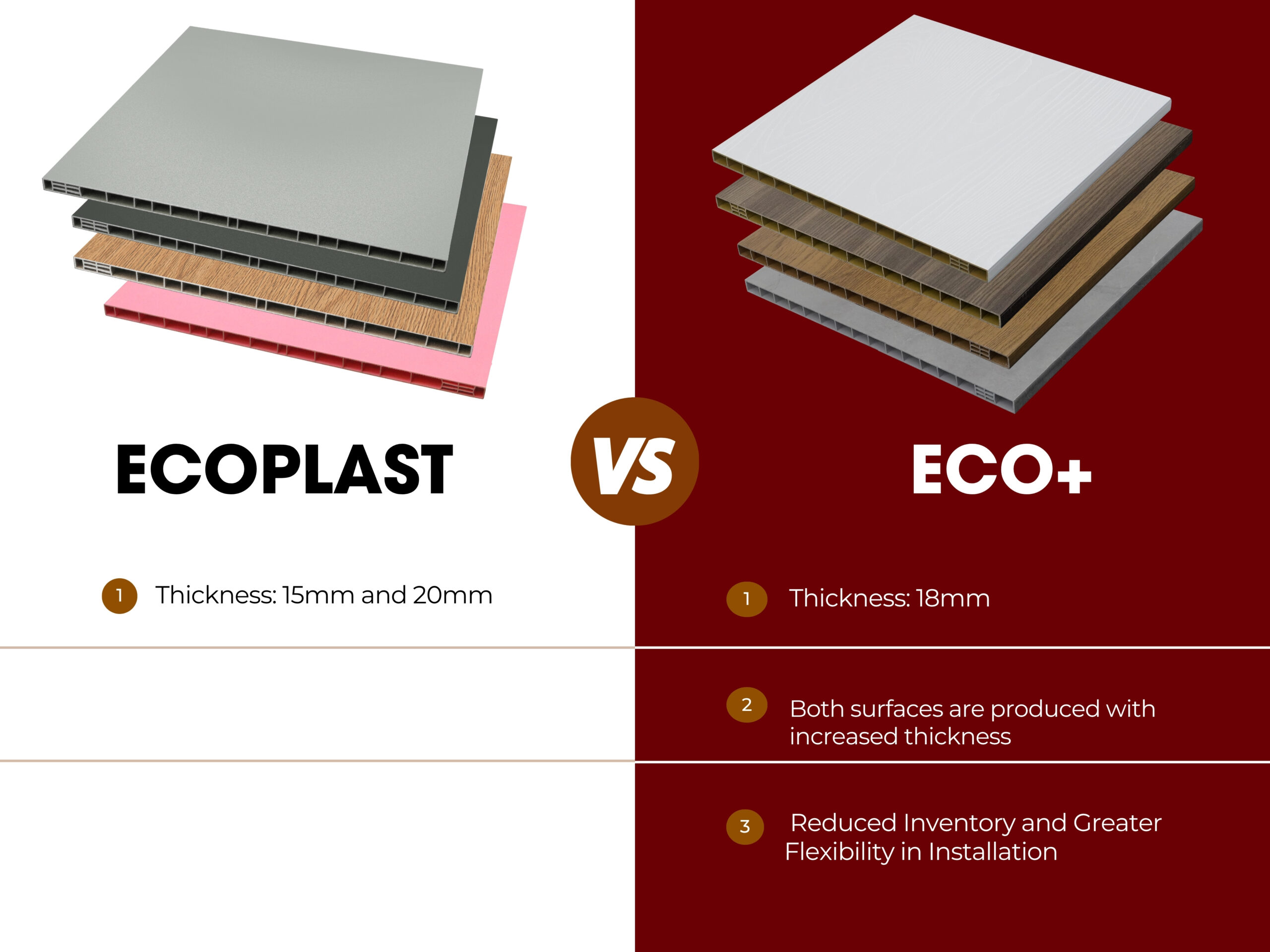 Standard 18mm Thickness – More Flexible Than Ecoplast