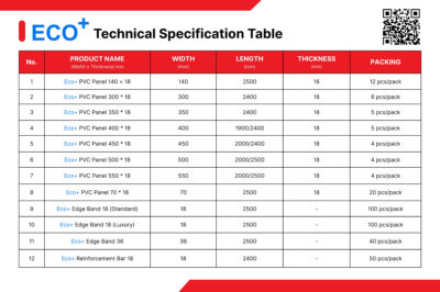 eco+-technical-specification-table